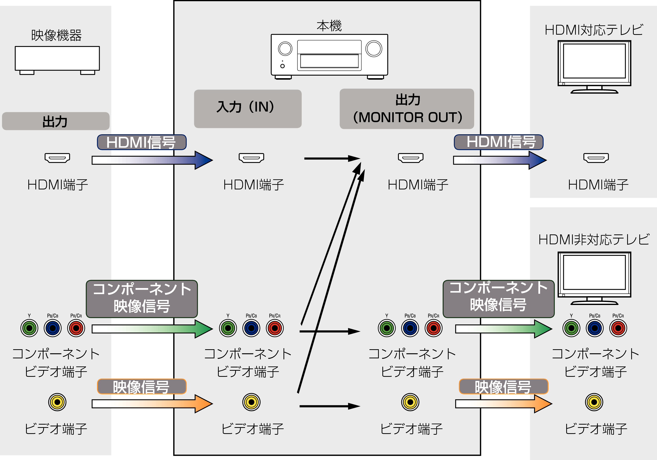 Pict VideoConversion AVRX5200WE3